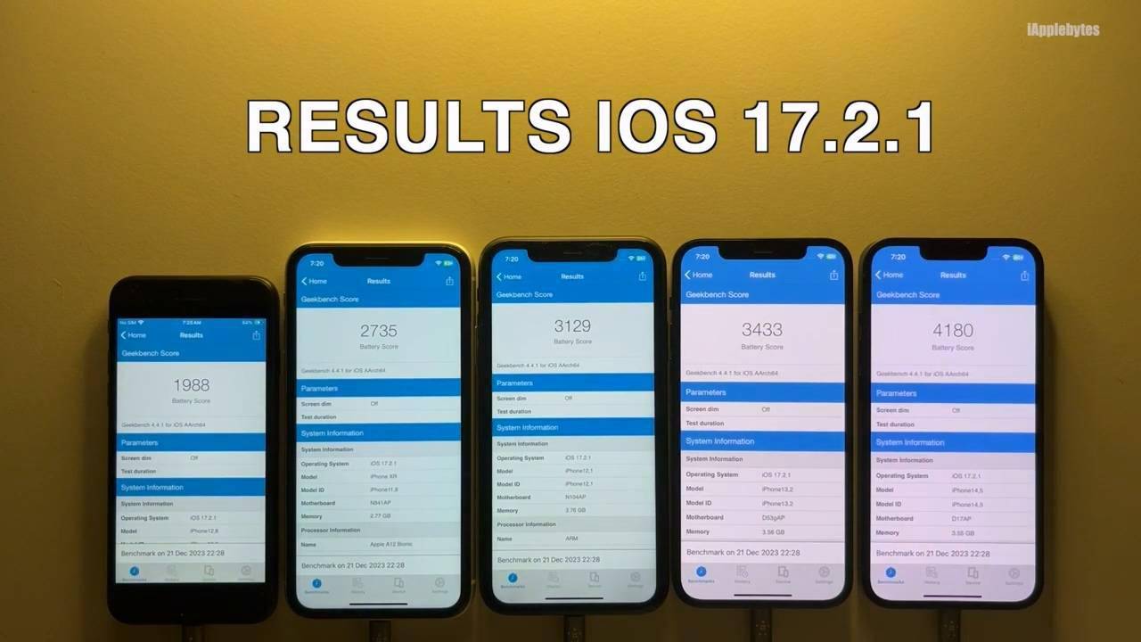 苹果iOS 17.2.1续航测试：iPhone 11提升6.7%、iPhone 13下降6.3%图2