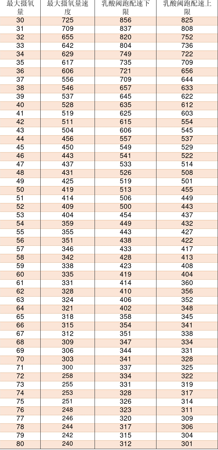 乳酸计算公式图片