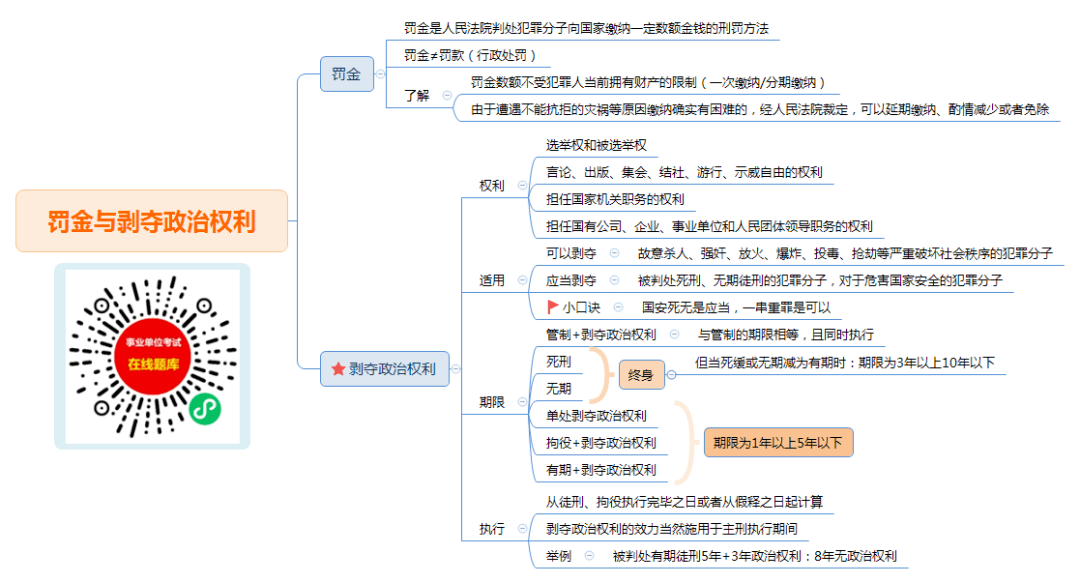 27)_犯罪分子_附加刑_國家