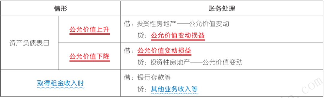 【三色筆記】初級會計實務第四章:非流動資產(2)_固定資產_企業_成本