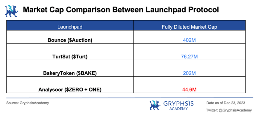 analysoor(0, 1): 百倍收益新戰場,重塑 fair la