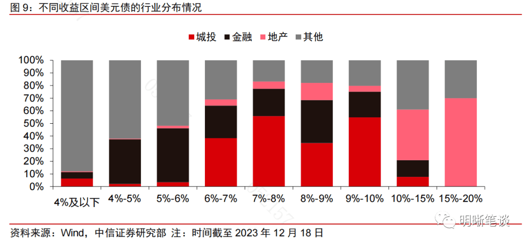 2024年中資美元債展望:迎風出海_預期_融資_地產