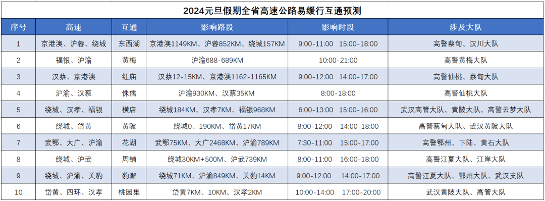 事關元旦出行_違法_道路_交通