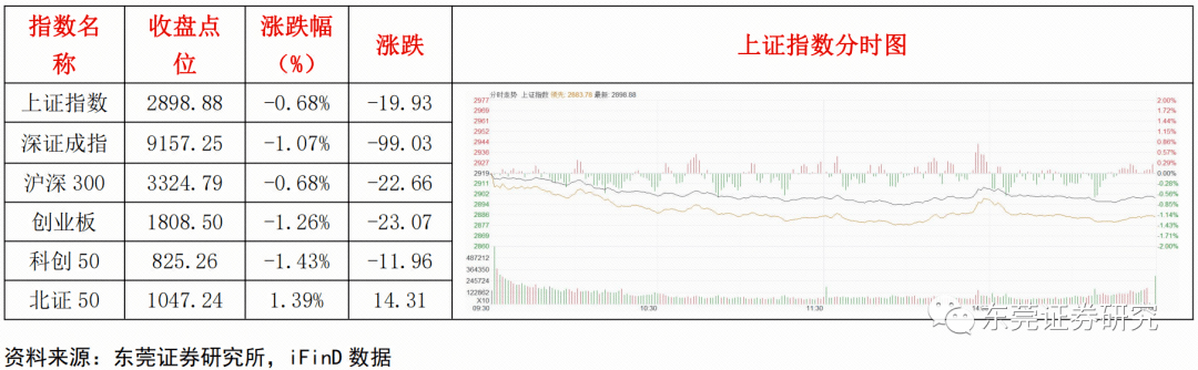 每日策略20231227_風險偏好_板塊_市場