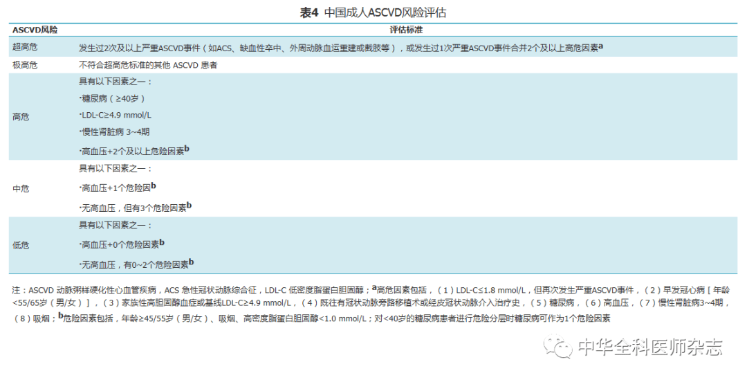 規範·共識】社區成人血脂管理中國專家共識(2024年)_我國_apo_膽固醇