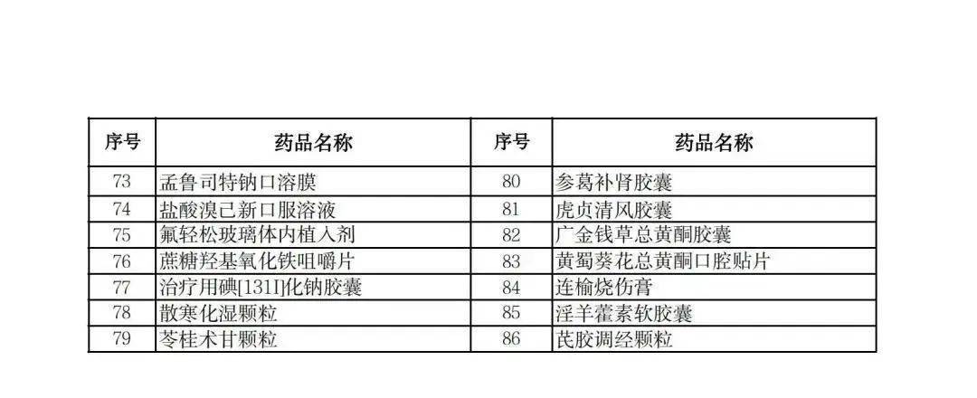 下月起全面執行→_藥品_談判_國家