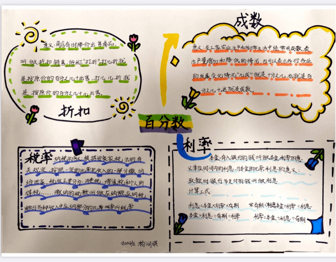 数学手抄报百分数漂亮图片