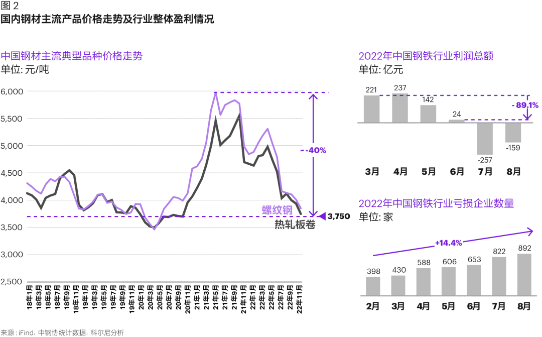 行業_需求量_挑戰