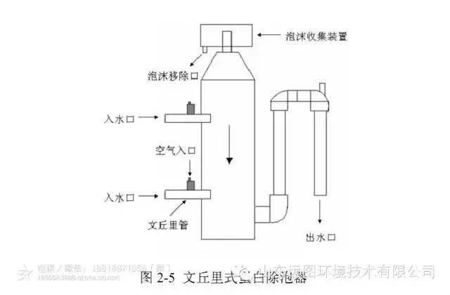 懂了這三種設備,才能做好循環水養殖_系統_顆粒_水體