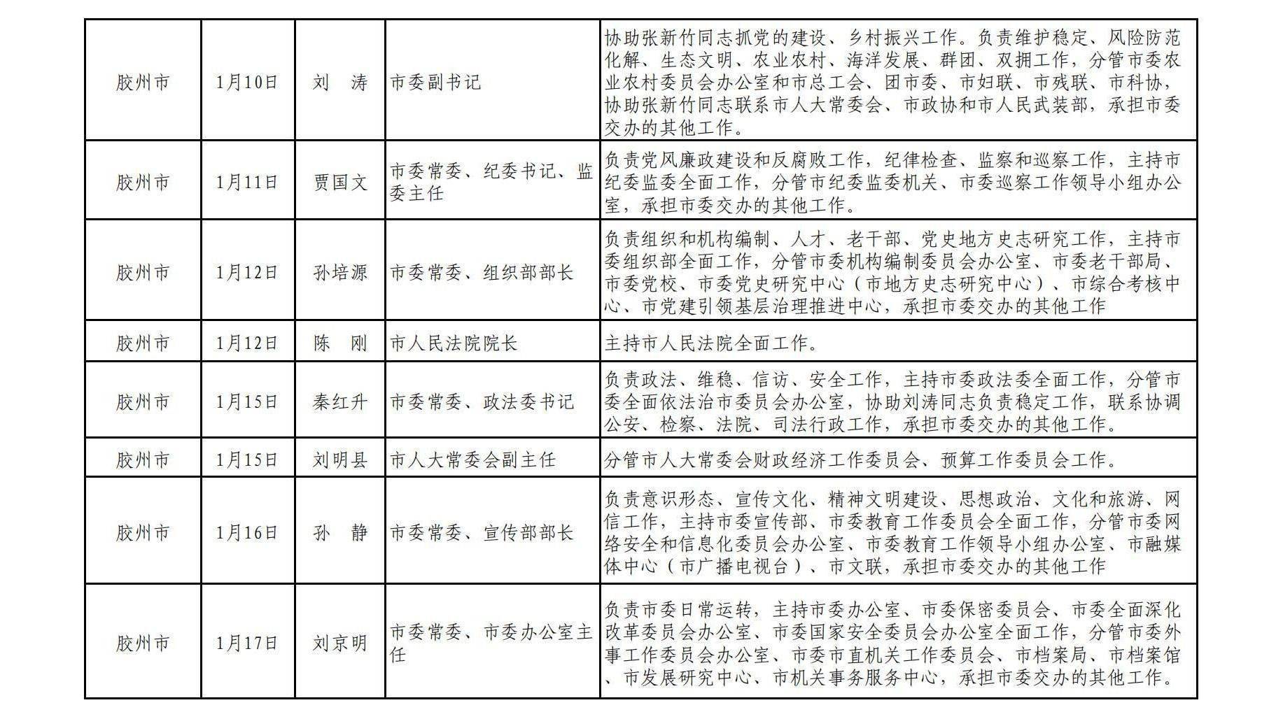 2024年1月份青岛各区市领导干部公开接访计划安排表发布