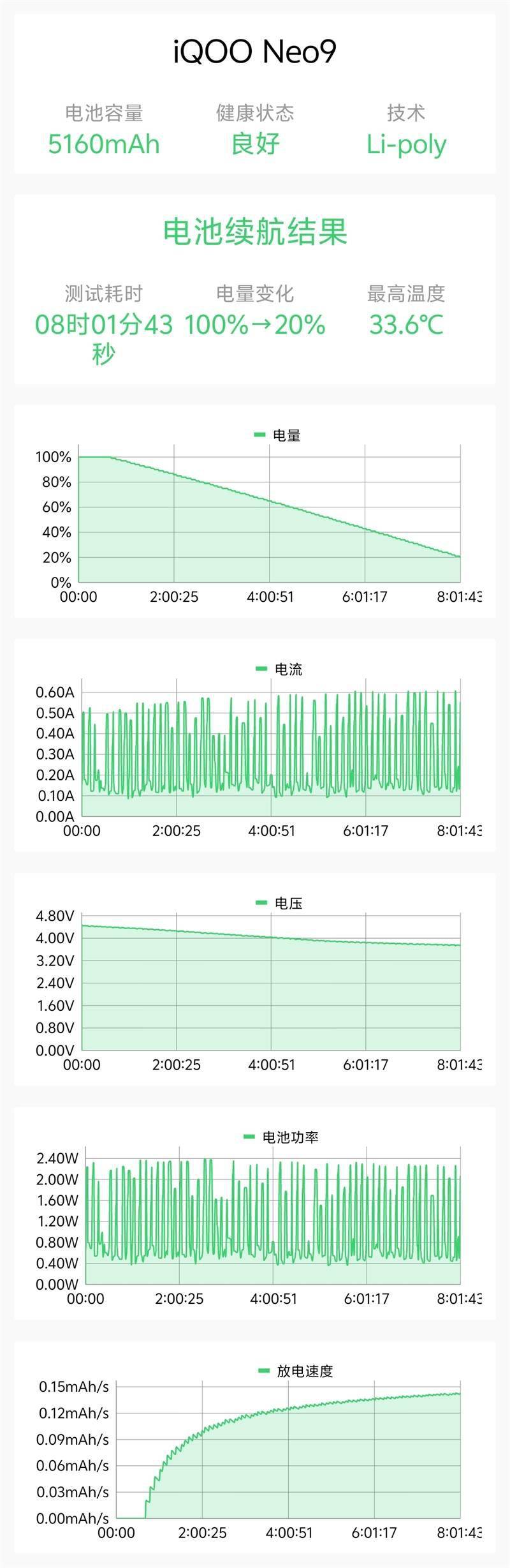 双芯加持突破原生限制 带来144帧极致游戏体验！iQOO Neo9评测(图26)
