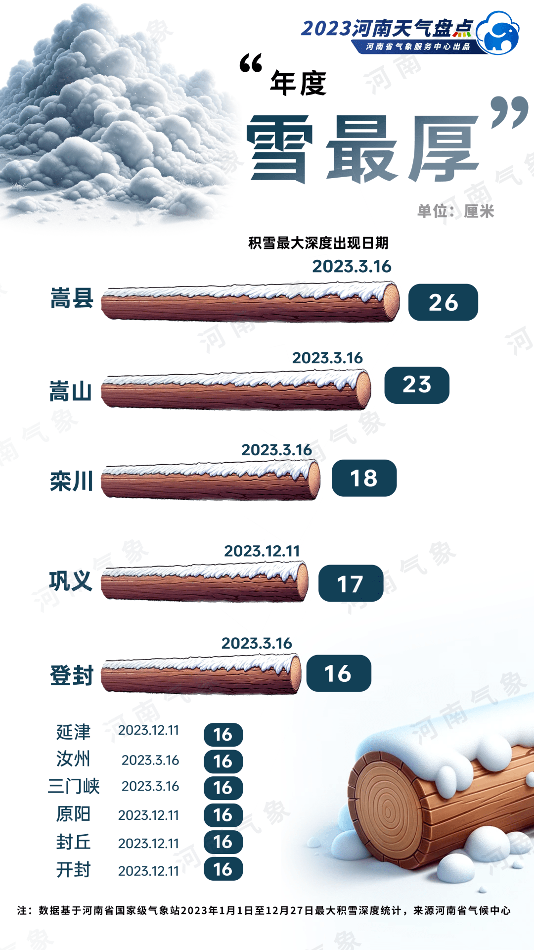 總體來看,我省大部分地區的年降水量是多於歷史同期的,有近三分之一的