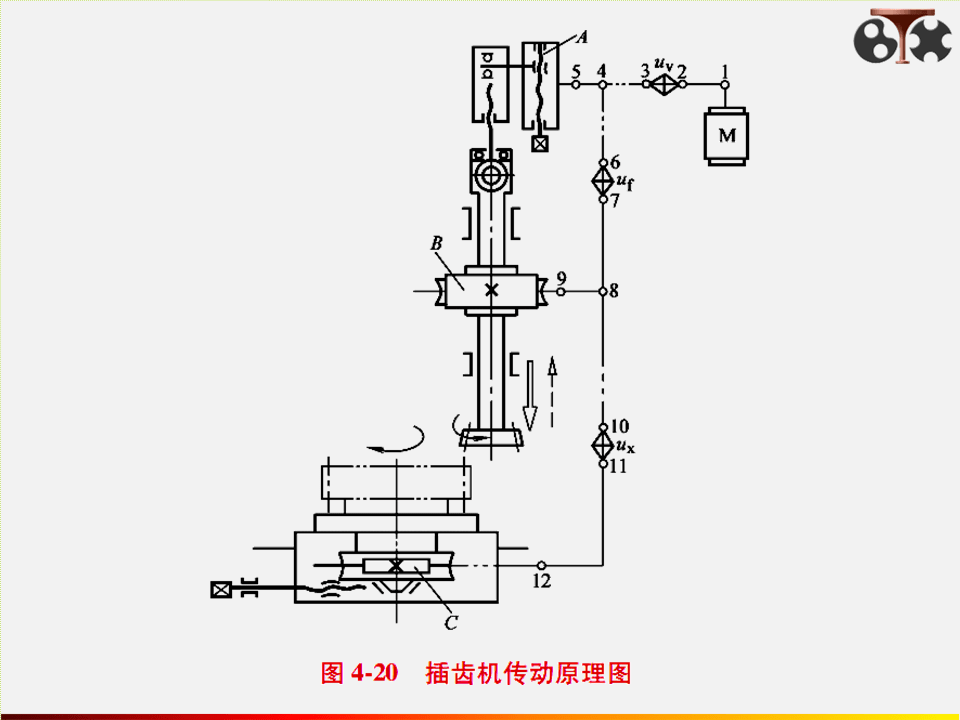 圆柱齿轮制造,100页ppt,讲清楚!
