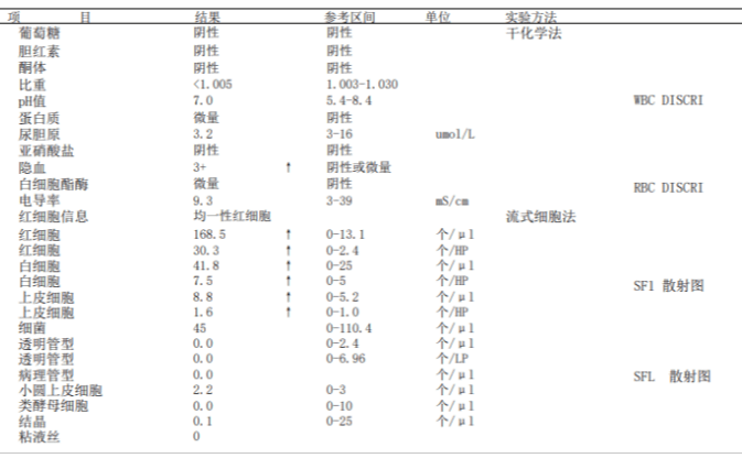 【病例分享】尿液細胞學檢出高級別乳頭狀尿路上皮癌