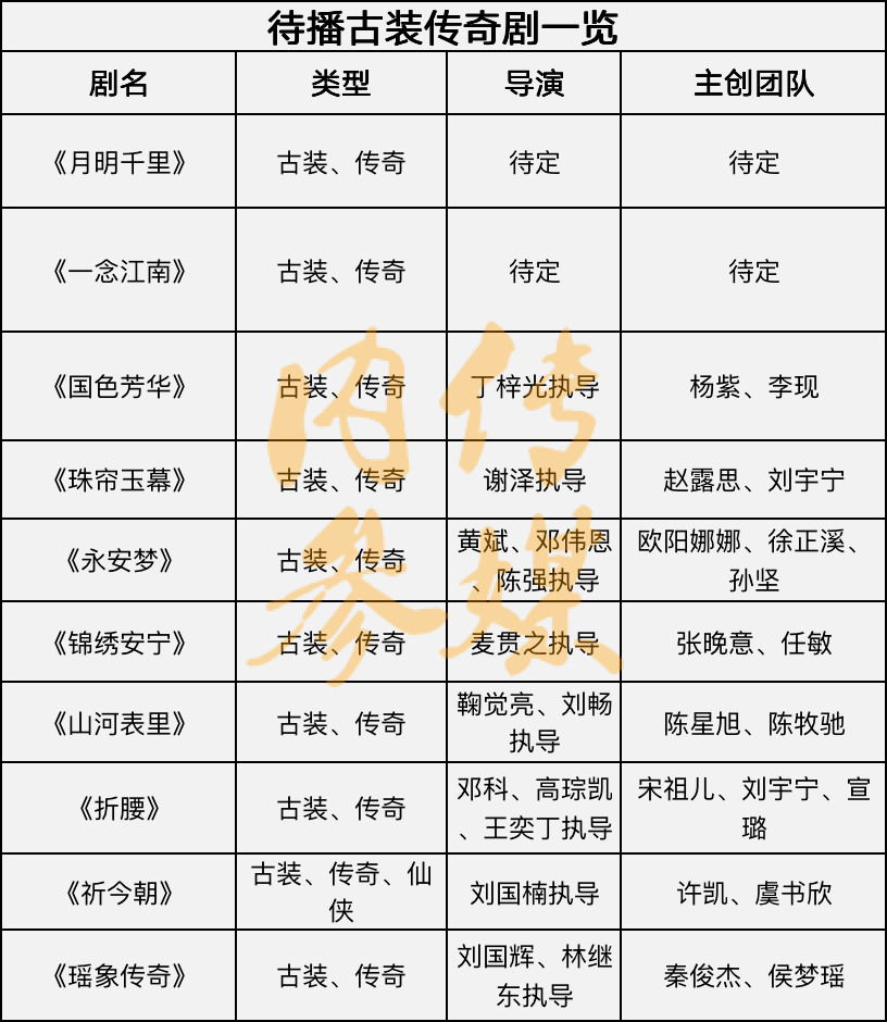 山河全部演员表图片