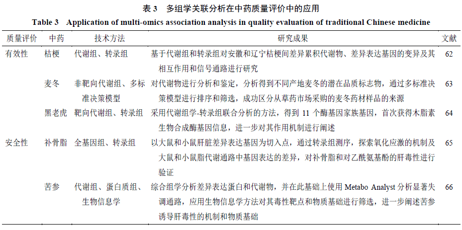 多基原中藥質量評價研究進展_安全性_有效性_鑑定