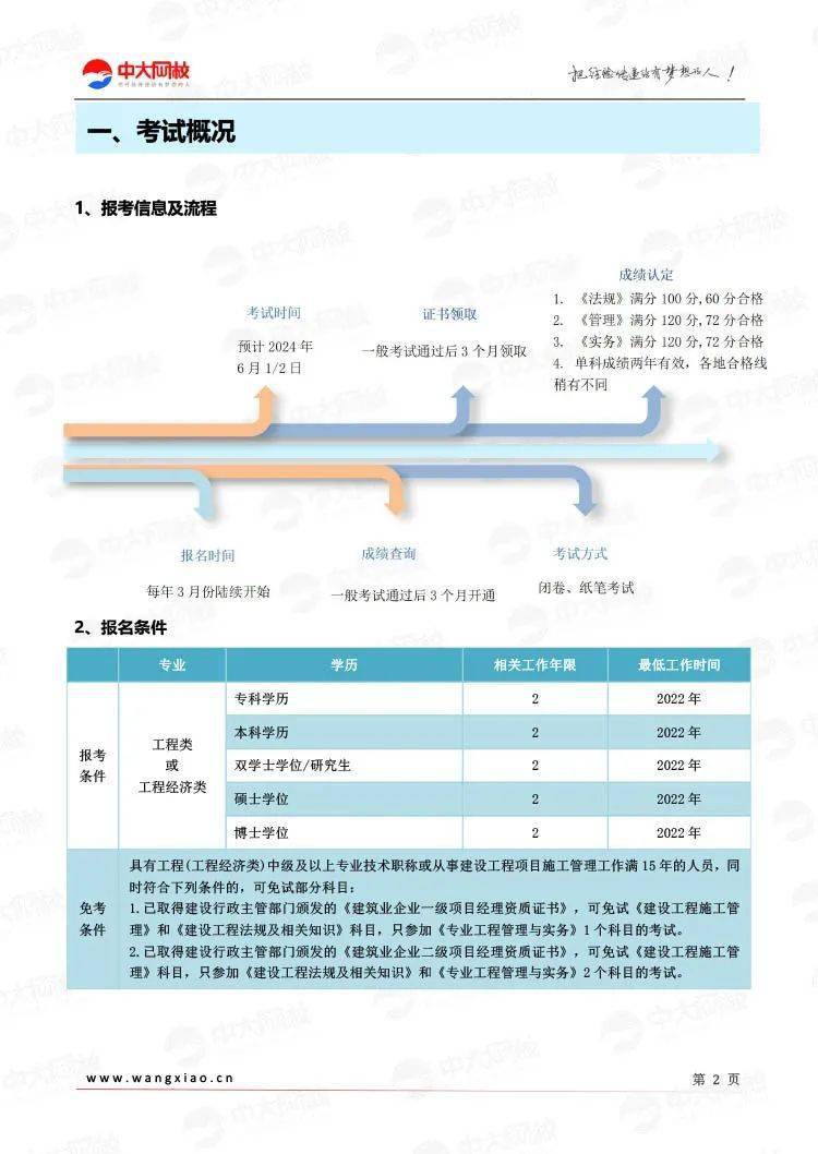 免費考試答疑,提醒,更有學霸必備實戰包哦!_服務_資料_備考