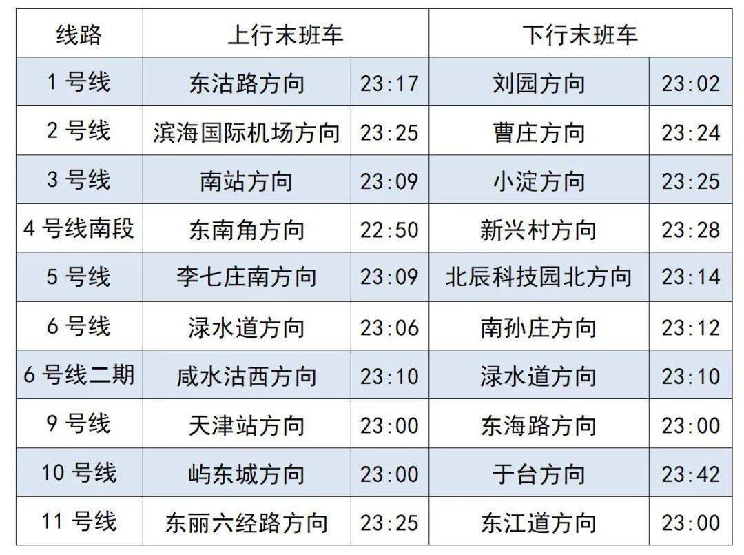 天津地铁12号线调整图片