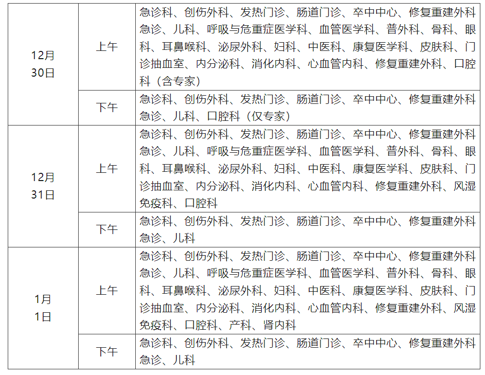 元旦假期,北京48家醫院門急診安排彙總——_工作_時間_院區