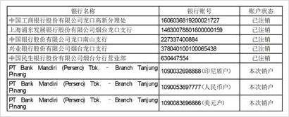 山東南山鋁業股份有限公司關於募集資金使用完畢及賬戶註銷的公告