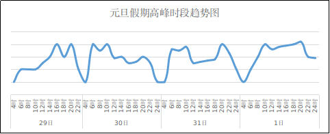 元旦交通最新提示_路段_高峰_施工