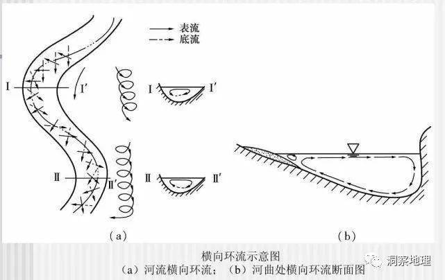 附河流地貌之河心沙洲_河段_河道_地下