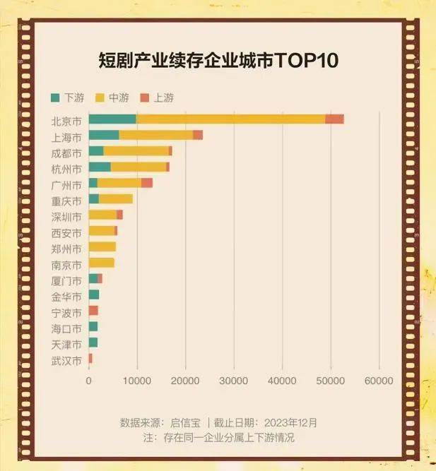 想通過做視頻短劇掙出2024年第一桶金,可長按下圖掃碼,按提示添加老師