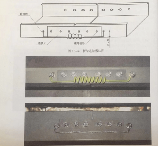 電工須知的19種電氣安裝做法(防雷接地,引下線,等電