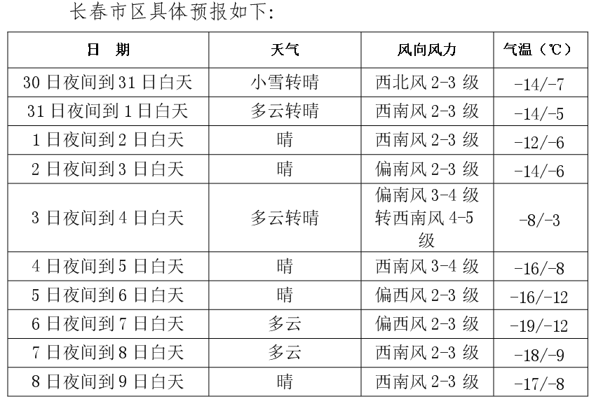 語音版:老王哥生活提示(2023年12月31日星期日)_長春_工作_發射