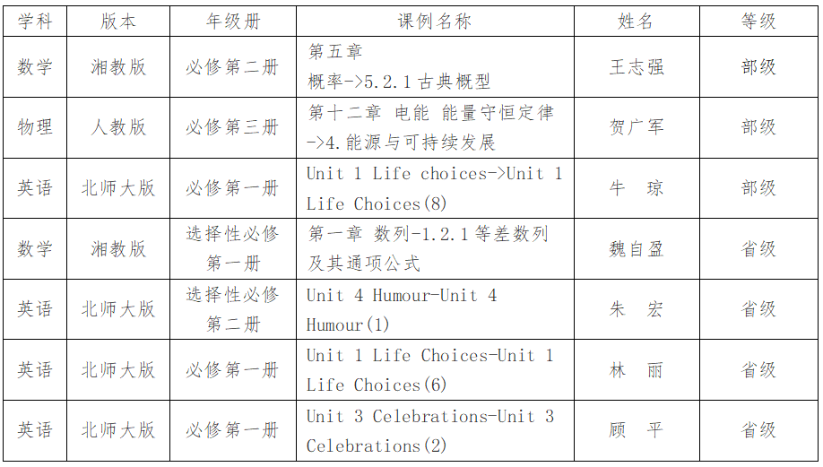 西北师范大学附属中学2023年度十大新闻_西北师大_教育_甘肃省