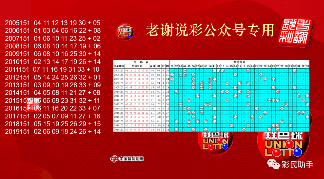 老谢说彩约你猜双色球151期开奖号,6 1一起来_连号_重号_同尾