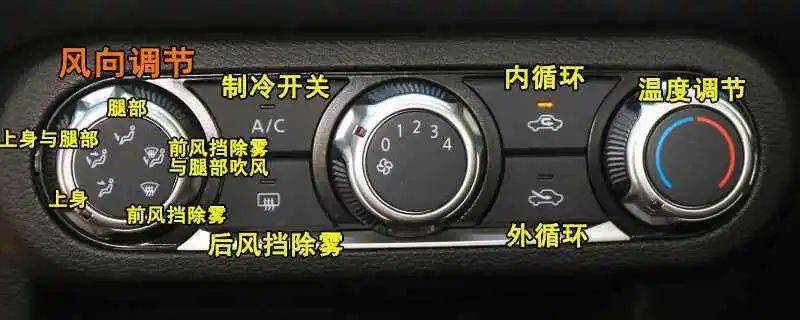 【貴州海翔】最全的車內空調按鍵圖解!老司機也不一定認的全!