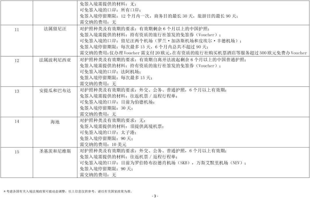 官方發佈:中國普通護照免籤/落地籤/過境免籤彙總!10