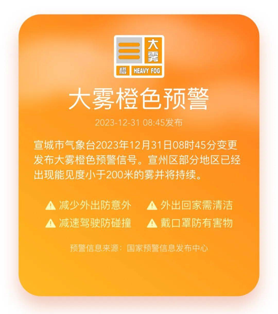 持续宣州区部分地区变更发布大雾橙色预警信号2023年12月31日08时45分