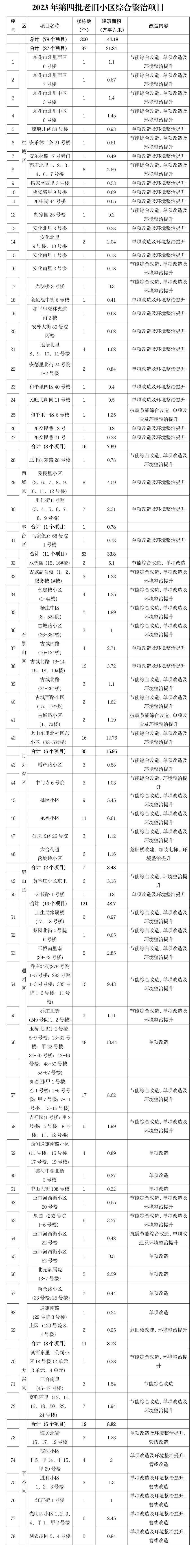 要求房地產經紀機構,住房租賃企業自領取營業執照之日起30日內通過