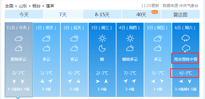 烟台最新天气:下周有雪,最低-9℃_预报_南风_双手
