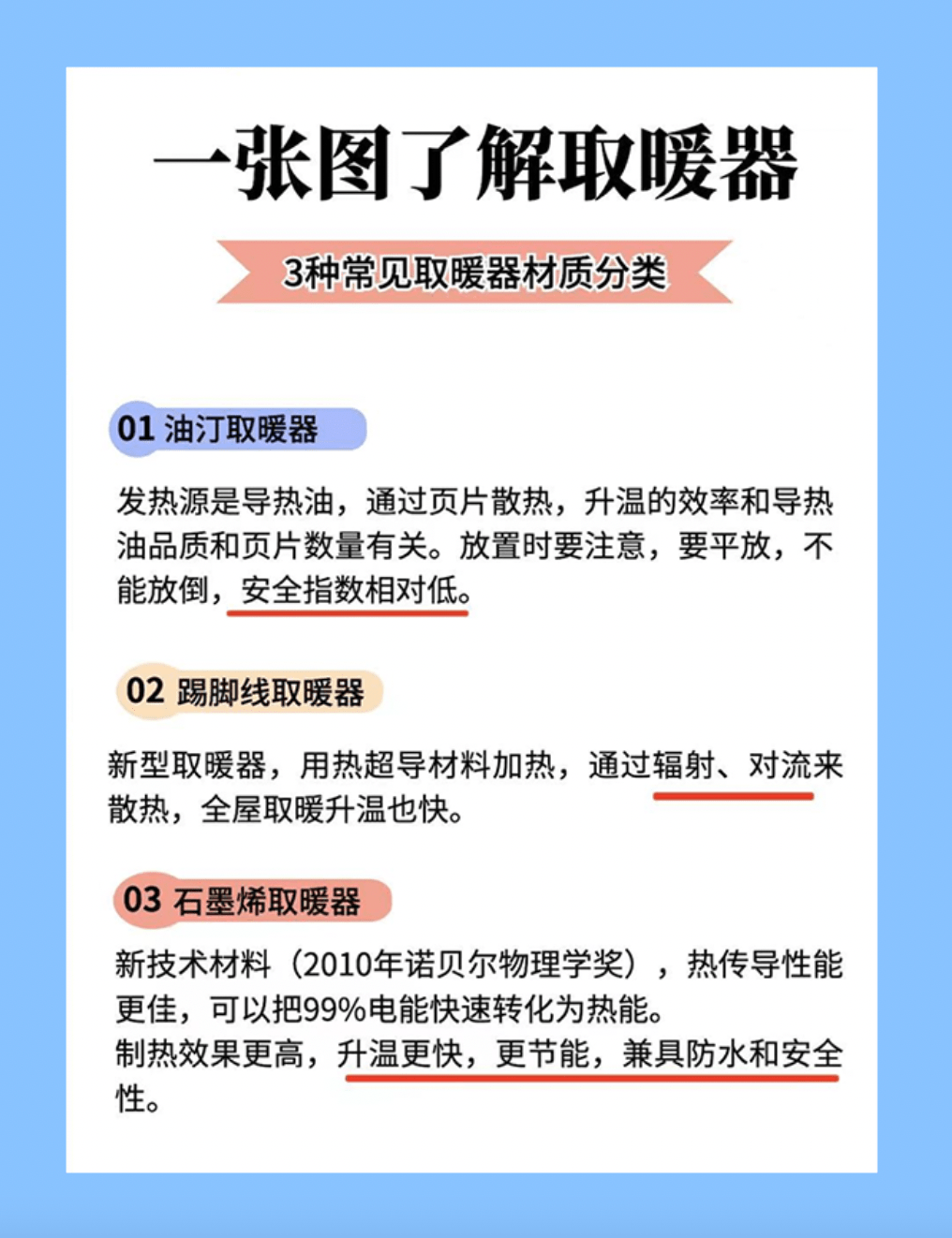 3秒速熱,暖遍全屋不幹燥,智能語音,超