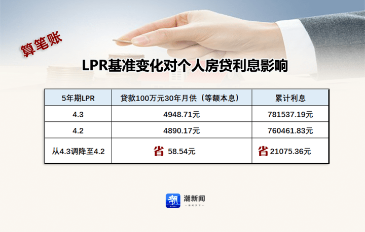 房贷族迎利率“开年礼包”,2024年你的月供还能“降降降”吗_还贷_存量_贷款