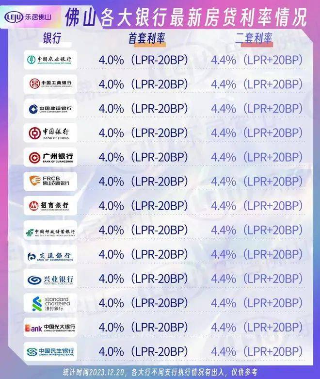 佛山农商银行贷款流水 来自搜狐网