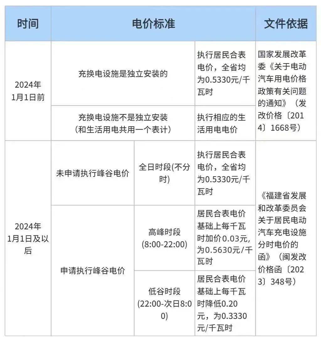 2024年1月1日起,本市戶籍滿5年的城鄉居民基本養老保險待遇領取人員