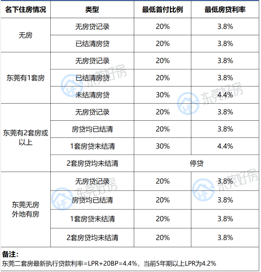 重磅!取消利率下限,首套房最低3.8%!_贷款_住房_存量