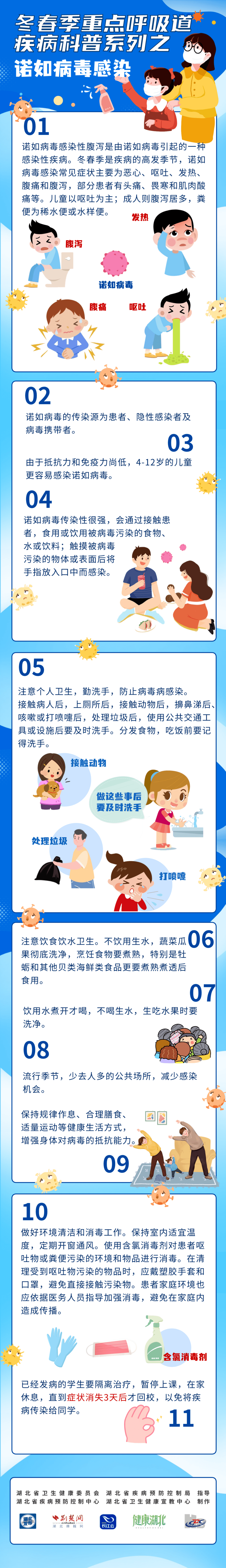  诺如病毒是病毒感染吗?(诺如病毒属于什么感染)