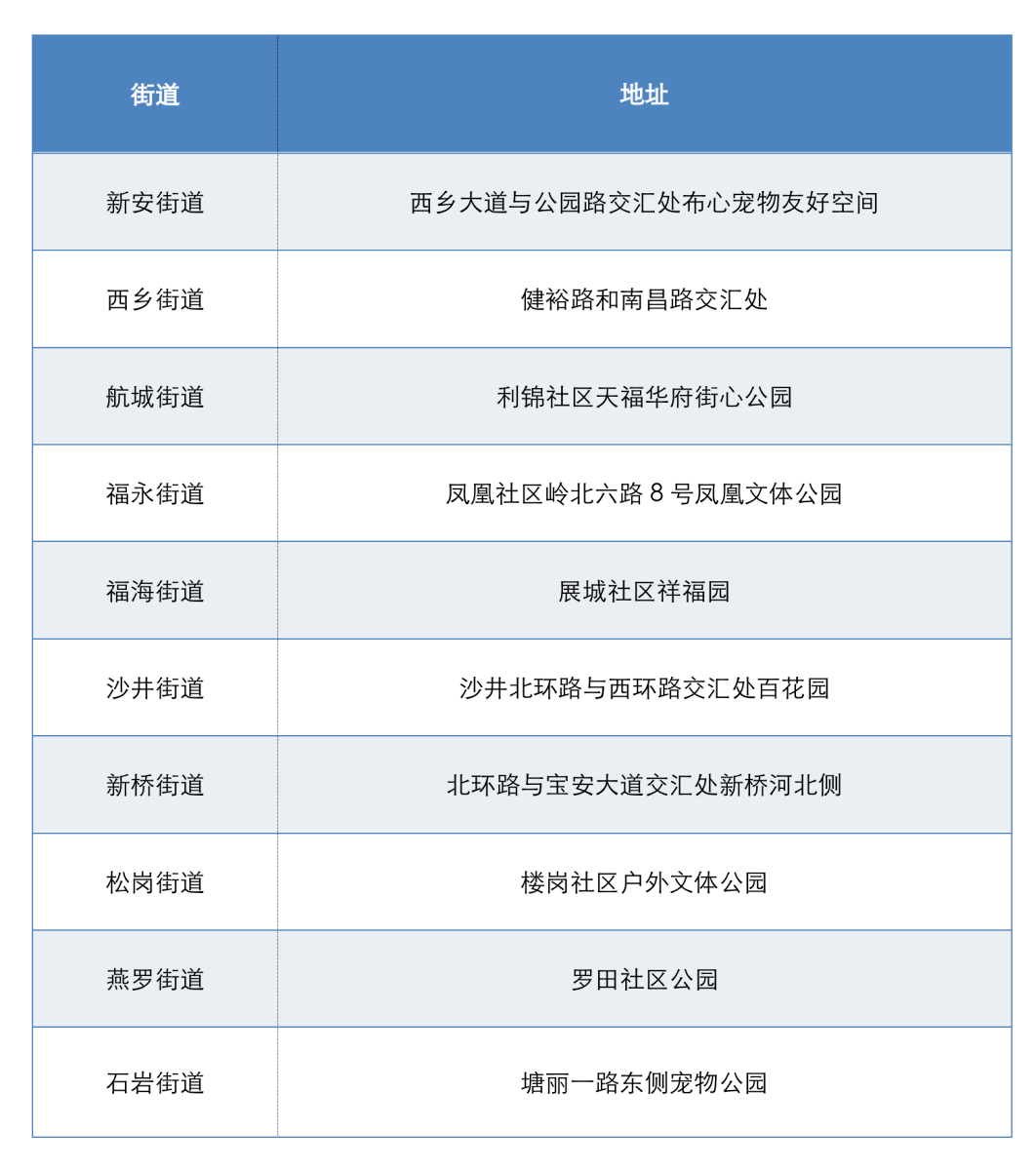 1月6日相約寶安